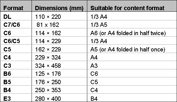 Envelope Size Chart For Printers